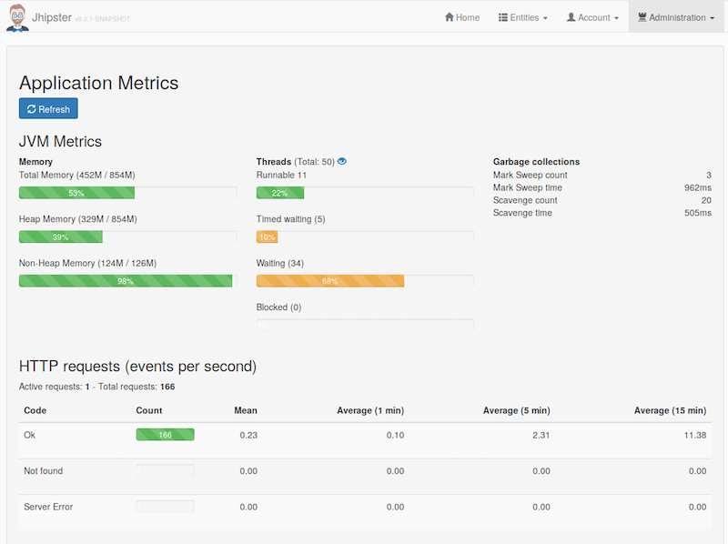 JHipster Metrics page
